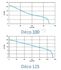 Extracteur individuel Déco Alu - Diamètre 100 -  70m³/h - avec temporisation 2 à 30mn en fonction de l´humidité