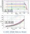 Caisson d´extraction CVEC 1000 Refoulement Horizontal MICRO-WATT +