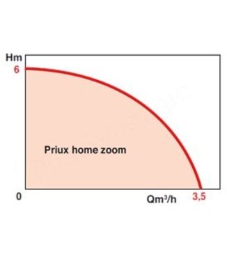 Supprimé - Circulateur chauffage domestique Priux home électronique Type Zoom 60 (haut. variable) - raccordement sur bride ovale - Débit jusqu´à 3.5m3/h -> Remplacé par : THEEVA24070130 + Kit THEZKC