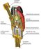 Raccord anti-retour pare flamme SafeGuard 5 (à réarmement - 5 fonctions) - Montage Détendeur - Oxygène ou gaz combustible - Entrée M16×1,5 Femelle - Sortie M16×1,5 Mâle