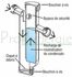 Condensafe + - Neutraliseur de condensat