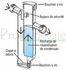 Recharge Condensafe + pour Neutraliseur de condensat