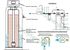 Adoucisseur volumétrique électronique 8, 18 et 26L SOFTEO marque COMAP + préfiltre et assistance mise en route Offert