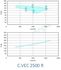 Caisson d´extraction C.VEC  750 R + pressostat