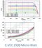 CVEC micro watt C4