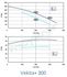 Caisson d´insufflation et d´extraction VEKITA + 2000 isolé