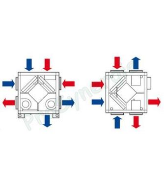 Centrale Double Flux DFS 1500 - Avec Bypass - Horizontal - Pilot BA