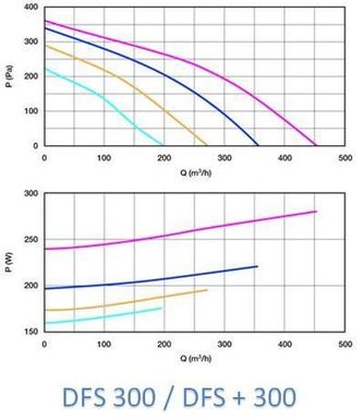 Centrale Double Flux DFS 1500 - Avec Bypass - Horizontal - Pilot BA