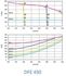 DFE micro watt (-> 1 200m3/h - ?=95%)