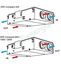 Centrale Double Flux DFE Compact  450