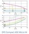 DFE compact micro watt (-> 2 000m3/h - ?=95%)