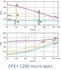 DFE+ micro watt (-> 6 000m3/h - ?=95%)