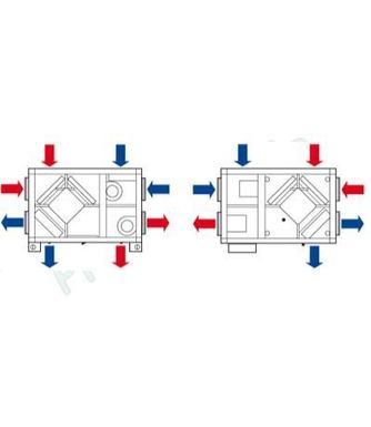 Centrale Double Flux DFS+ 5000 - Eau Chaude - Avec Bypass - Horizontal - Pilot BA
