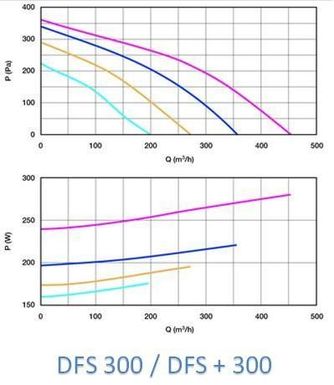 Centrale Double Flux DFS+ 5000 - Eau Chaude - Avec Bypass - Horizontal - Pilot BA