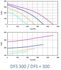 Centrale Double Flux DFS+ 1500 - Batt. Elec 6kW - Avec Bypass - Vertical - Pilot BA