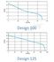 Extracteur individuel Design - Diamètre 125 - 150m³/h  - avec temporisation 2 à 30mn en fonction de la présence