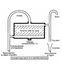 Vases d´expansion ouverts plastique
