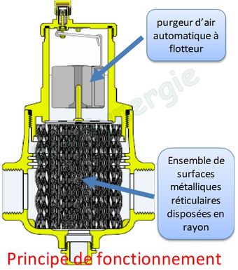 Séparateur d'air horizontal pour circuit de chauffage