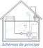 Régulation chauffage compacte Automix 10 (LK 961 Compact Controller) - (Fx. T° de extérieure)