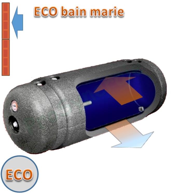 Ballon préparateur ECS horizontal de 100 à 140 litres WP Termo Hit + échangeur double enveloppe