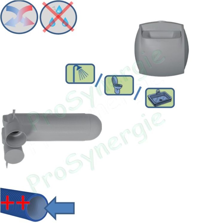 Kit complémentaire de bouches et accessoires d´extraction autoréglable - VMC Double Flux - Réseau semi-rigide Ø 75mm Type Flexigaine - Etanche +