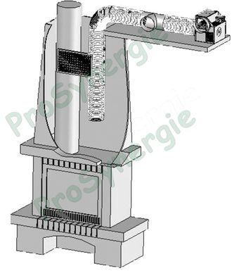 Double ventilateur-répartiteur, Accessoires de chauffage