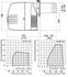 Brûleur Mazout GL20.1 ZL NL 44/116 KW - préchauffage et stop air avec 2 allures et Low NOX - marque GIERSCH