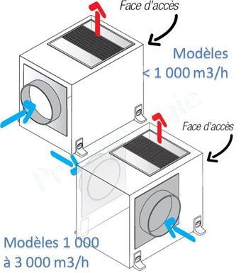 Caisson Extraction C4 EasyVEC® avec IP - Débit de  2500m³h - Micro-watt - Taille 795x502x557 mm - Ø racc 400mm