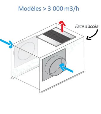 Caisson Extraction C4 EasyVEC® avec IP - Débit de  2500m³h - Micro-watt - Taille 795x502x557 mm - Ø racc 400mm