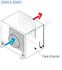 Caisson de ventilation simple flux EasyVEC® tertiaire