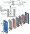 Echangeur barrage ITEX AGEO+ à plaques inox démontable joints NBR (Aquathermie Eau de Nappe) - 7 à 29KW