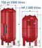 Vases sanitaires ACS eau potable froide/chaude sur pieds à bride, vessie série Ultra-Pro Contenance 1000 Litres Ø x Haut. = 850 x 2150mm - Raccord ØM1´´1/2 + raccord ØM1/2´´