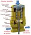 Détendeur Azote pression amont 200 bars - aval 0-50 bars - Sortie 1/4´´ SAE