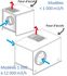 Caisson Extraction C4 EasyVEC® avec IP - Débit de  8000m³h - Micro-watt - Taille 1195x785x1115 mm - Ø racc 630mm