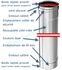 Tuyau fumisterie longueur 1 mètre / 50 ou 25 cm Rigidten Inox 316 Pro (4/10ème) ''condensation'' avec joint - Ø 80 à 200 mm