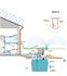 CHU - Cuve à eau cylindrique horizontale (rétention ou stockage enterré) 1 000 et 2 000 litres + trou d'homme Ø 300 ou 400 mm, réhausse et couvercle (équipement en option)