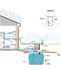 MU - Cuve à eau (rétention ou stockage enterré) cylindrique horizontale de 15 000 à 40 000 litres avec trou d'homme et couvercle (réhausse et équipement en option)