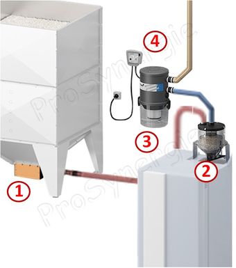 Kit automatique transfert de granulés à partir du bas d´un silo de stockage avec une cassette à débourrage + registre vers le remplissage d´un poêle/chaudière avec un doseur et aspirateur filtrant