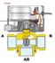 Vanne directionnelle Z-One à clapet retour par ressort + contact auxiliaire - 3 Voies - Raccord Ø 3/4" F