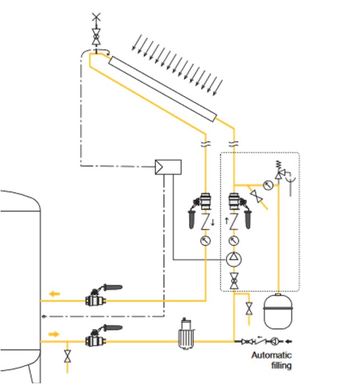 Vanne à sphère laiton haute température pour purgeur automatique solaire Ø 1/2" FF