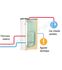 Pack Solaire Complet pour péparation Eau Chaude Sanitaire avec résistance électrique d´appoint