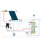 Pack Solaire Complet pour péparation Eau Chaude Sanitaire avec résistance électrique d´appoint