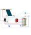 Pack Solaire Complet pour préparation Eau Chaude Sanitaire avec soutien primaire