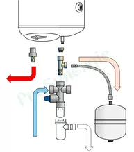 Installer et entretenir un ballon d´eau chaude sanitaire : règlementation et bonnes pratiques
