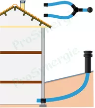 Exemples d´installations de Puits Canadiens (Puits Géothermiques à Air ou Puits Provençaux)