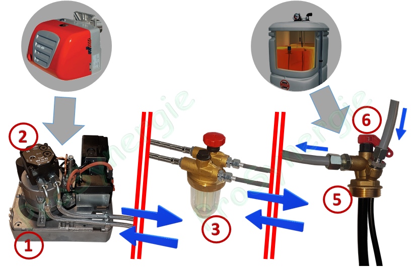Conseil et informations sur le branchement d´une cuve fioul à un brûleur