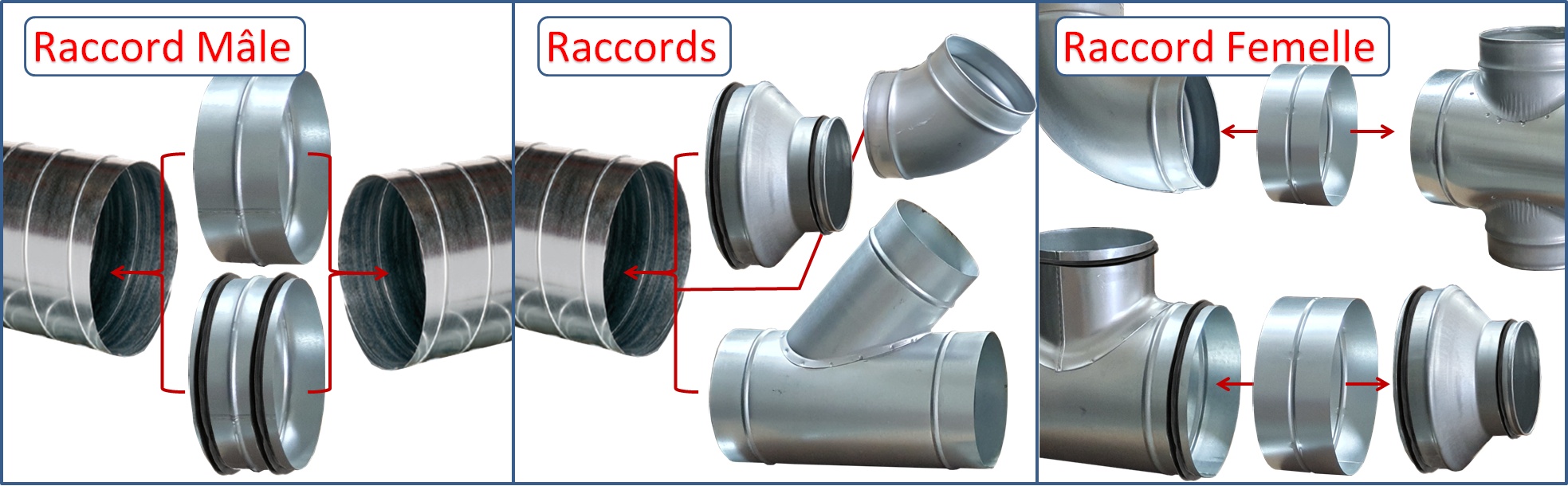 Système d'isolation pour conduits aérauliques