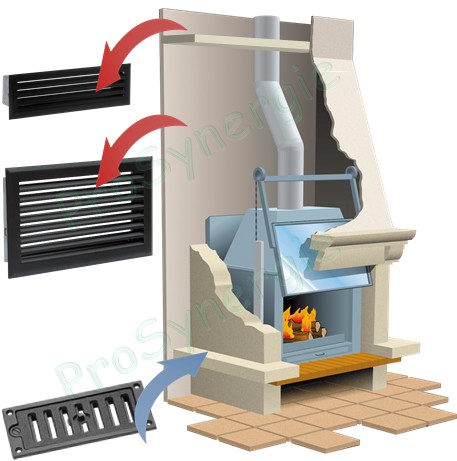 hotte d´insert et de grille de cheminée