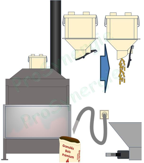 Principe de fonctionnement du Fire POD - Kit Universel transfert pneumatique par aspiration
