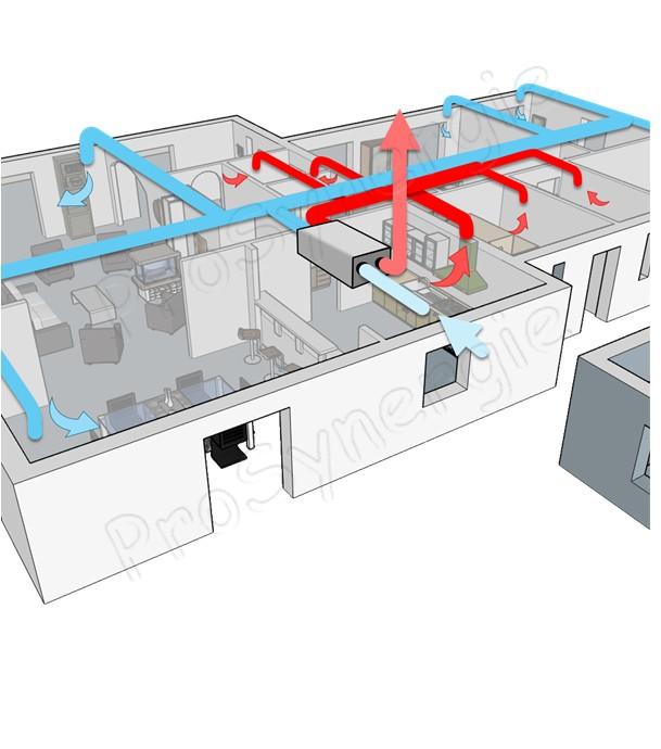 Assainir et renouveller l´air domestique